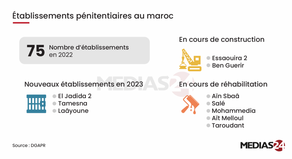 Quelles solutions pour alléger les prisons ? Le point de vue de la DGAPR