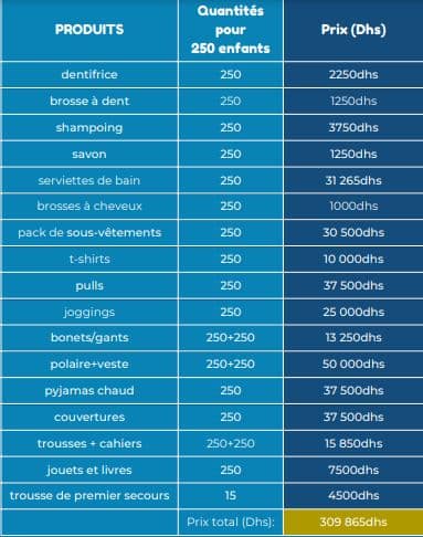 L’Interact Club Lyautey lance la 4e édition de l’Action grand froid