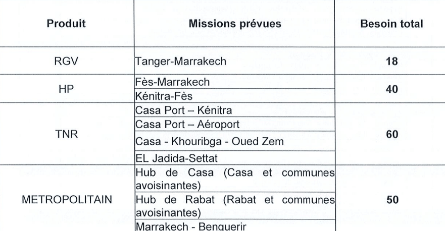 16 MMDH pour la fourniture de rames automotrices à l’ONCF