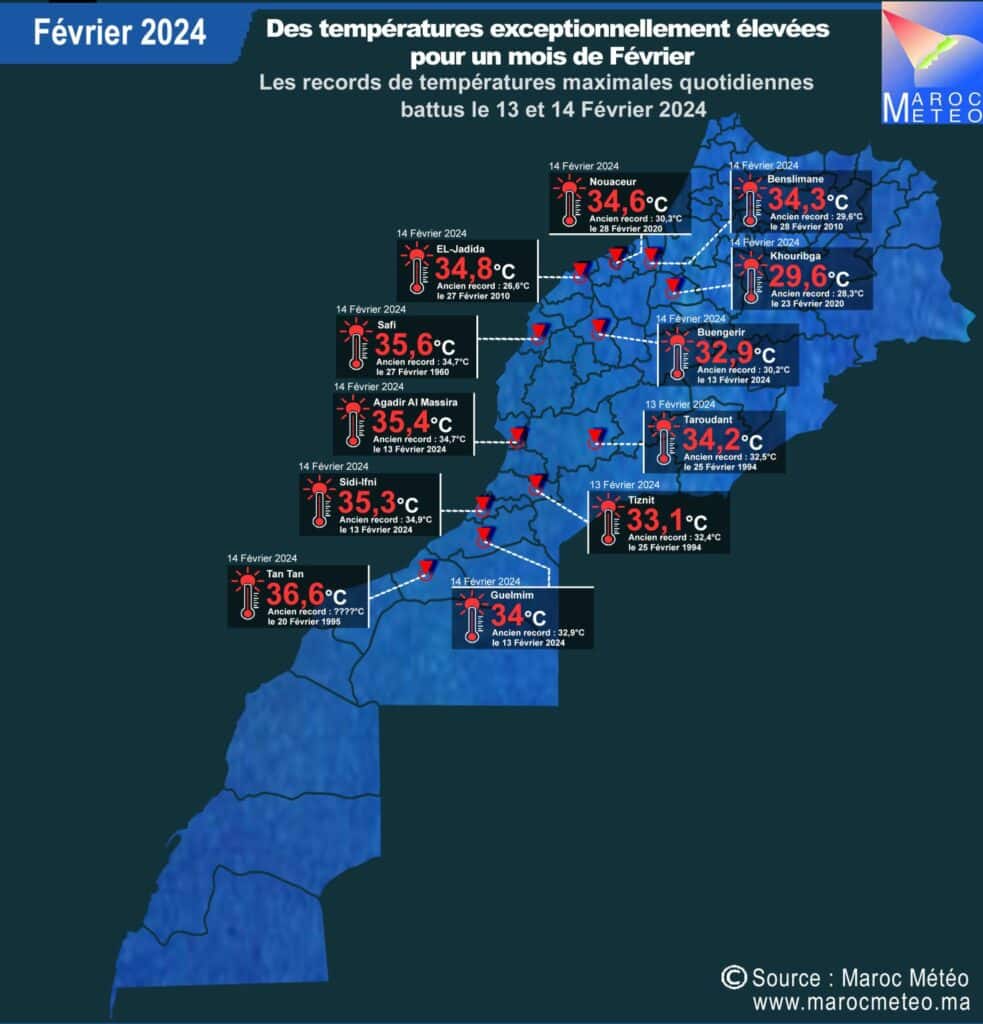 Nouveau record de températures au Maroc, plus de 10°C au-dessus de la moyenne