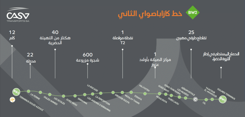 Le busway de Casablanca sera mis en service ce 1er mars 2024 (Nabila Rmili)