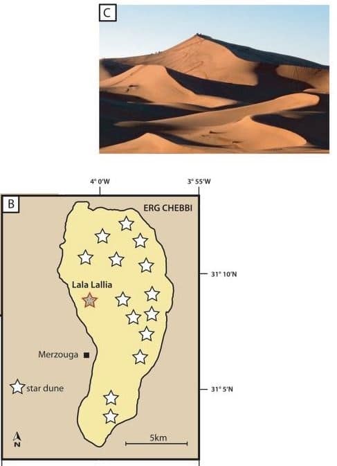 Percée scientifique sur la dune étoilée Lala Lallia à 5 km de Zagora