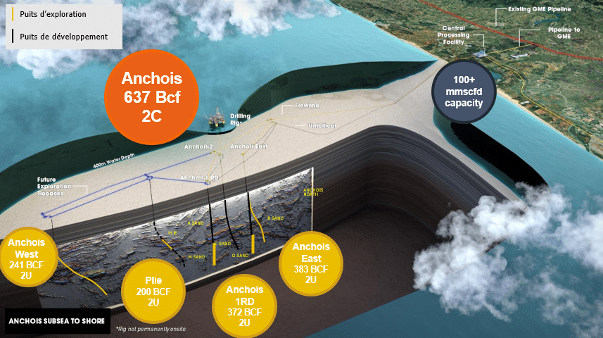 Gaz naturel. Chariot reprend le contrôle du développement des licences offshore Lixus et Risana