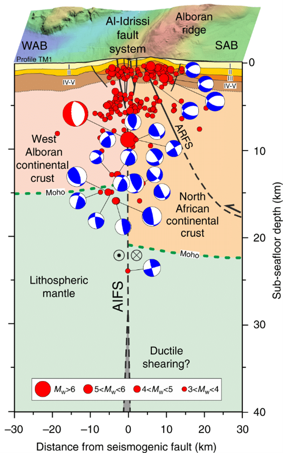 Al-Hoceima : décryptage scientifique d’une zone à haut risque sismique (avis d’expert)
