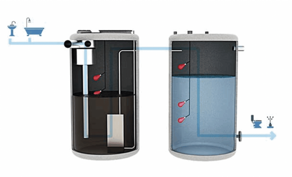 Eau non conventionnelle : nouvelles solutions technologiques pour la réutilisation des eaux grises