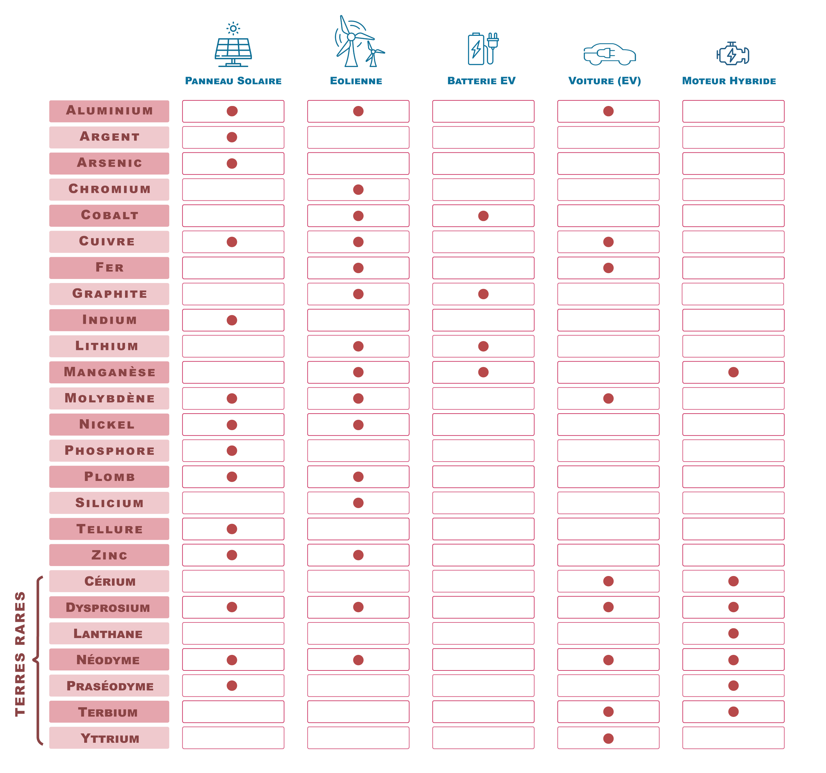 Ressources minières : une cartographie des métaux stratégiques et critiques au Maroc