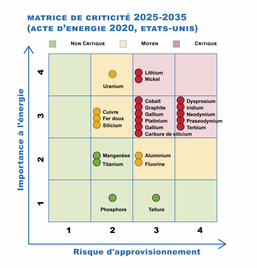 Ressources minières : une cartographie des métaux stratégiques et critiques au Maroc