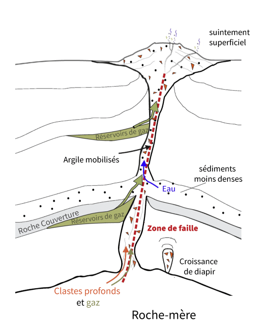 Reportage. Indices de gaz dans la région de Timedghas (province de Khénifra)