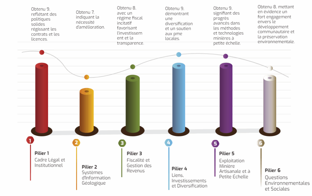 Centre Africain de Développement Minier: présentation de l’évaluation du secteur minier marocain en marge de la vision minière de l’Union africaine