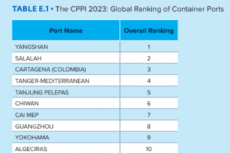 Tanger Med classé 4e dans l’indice mondial de performance des ports à conteneurs