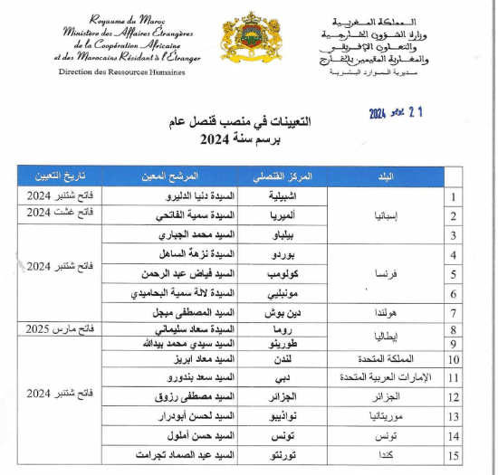 15 nouveaux consuls généraux nommés dans plusieurs pays