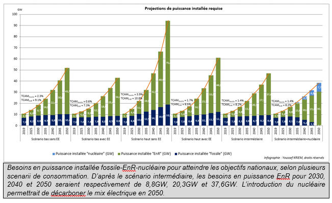 Repenser l’intégration locale, un prérequis pour une nouvelle doctrine de l’industrie marocaine