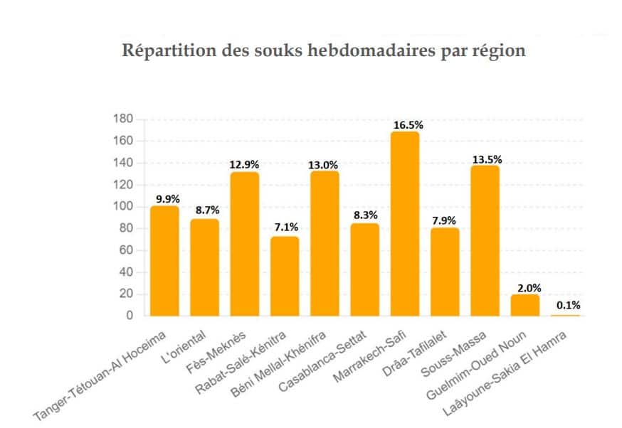 RGPH 2024. Le HCP amorce l'étape opérationnelle du recensement avec des cartographies géoréférencées