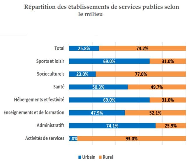 RGPH 2024. Le HCP amorce l'étape opérationnelle du recensement avec des cartographies géoréférencées