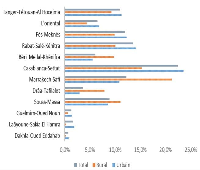 RGPH 2024. Le HCP amorce l'étape opérationnelle du recensement avec des cartographies géoréférencées