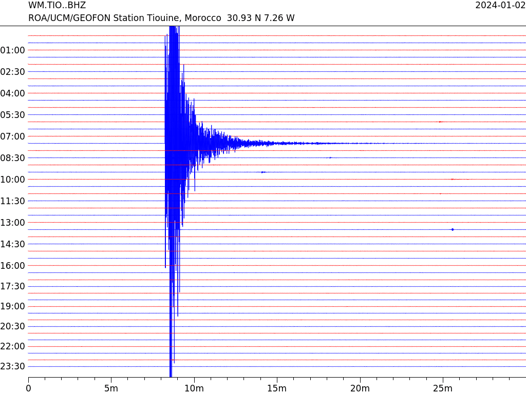 Analyse. Quelle stratégie scientifique pour la résilience post-sismique?