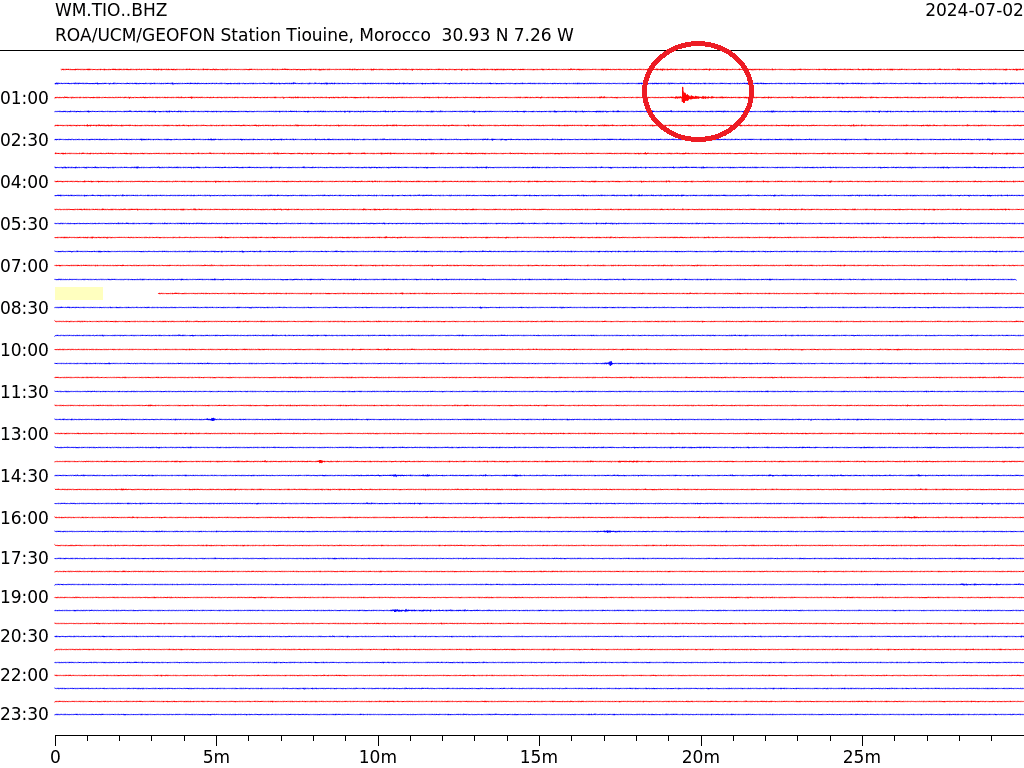 Analyse. Quelle stratégie scientifique pour la résilience post-sismique?