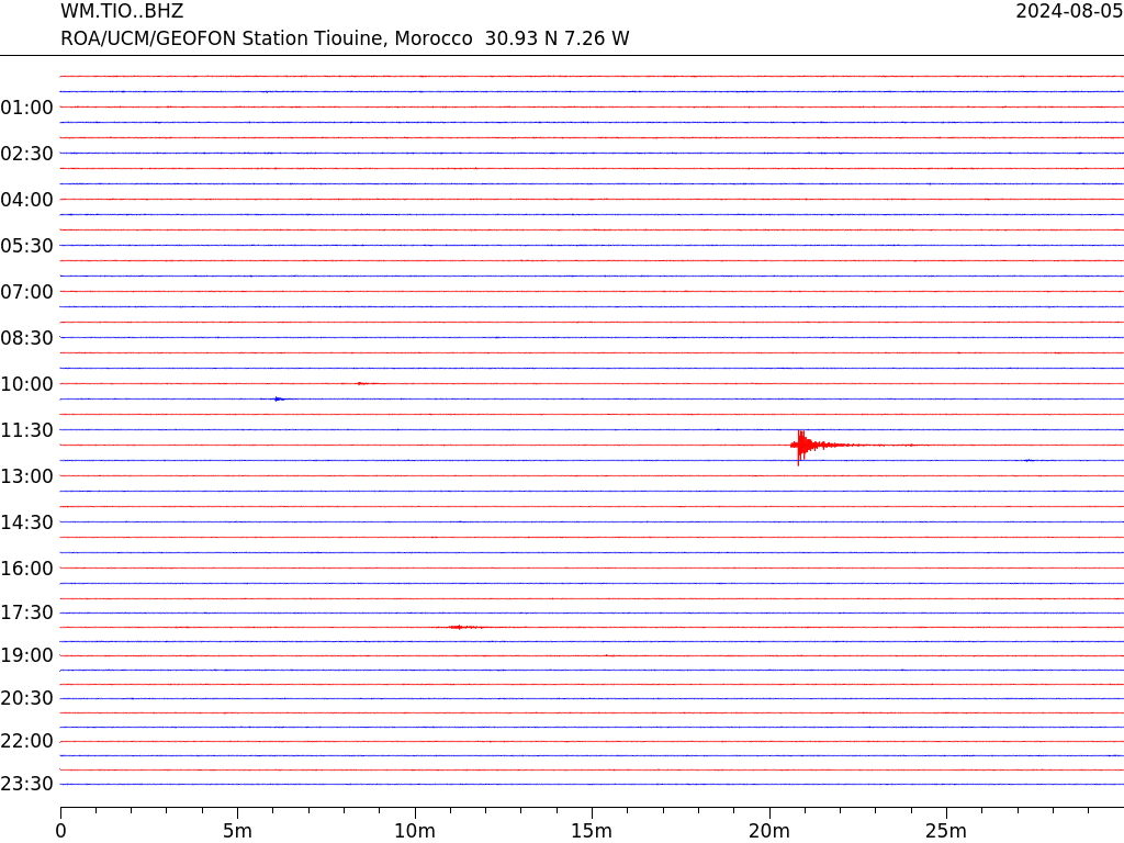 Analyse. Quelle stratégie scientifique pour la résilience post-sismique?