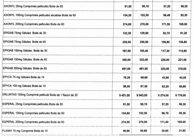 Nouvelle baisse des prix de certains médicaments
