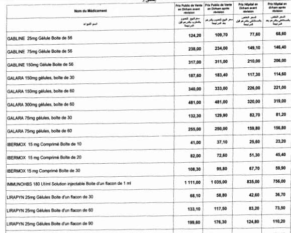 Nouvelle baisse des prix de certains médicaments