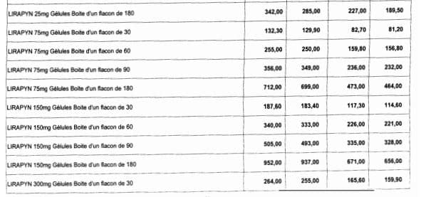 Nouvelle baisse des prix de certains médicaments