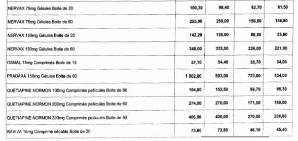 Nouvelle baisse des prix de certains médicaments
