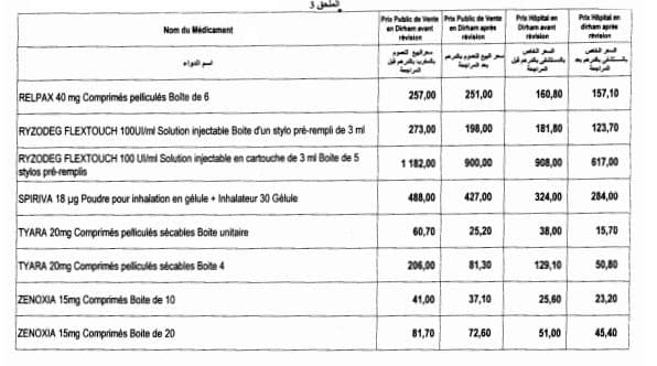 Nouvelle baisse des prix de certains médicaments