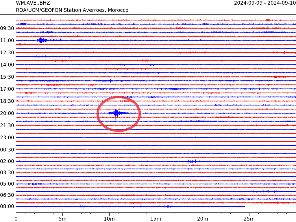 Analyse. Quelle stratégie scientifique pour la résilience post-sismique?