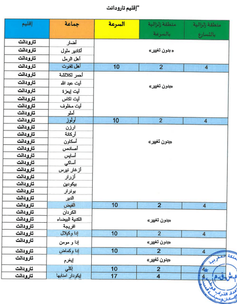 Le règlement parasismique marocain sera actualisé dans 80 communes