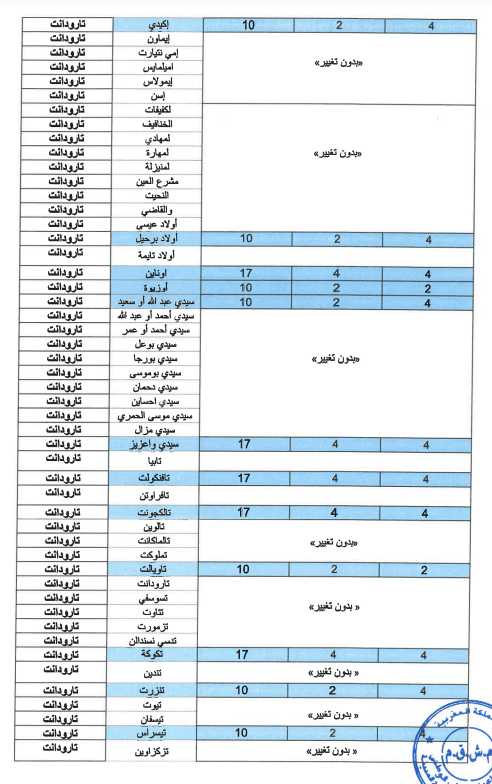 Le règlement parasismique marocain sera actualisé dans 80 communes