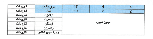 Le règlement parasismique marocain sera actualisé dans 80 communes