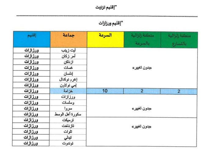 Le règlement parasismique marocain sera actualisé dans 80 communes