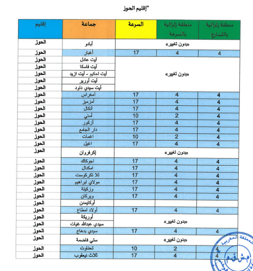 Le règlement parasismique marocain sera actualisé dans 80 communes