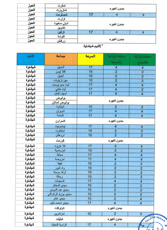 Le règlement parasismique marocain sera actualisé dans 80 communes