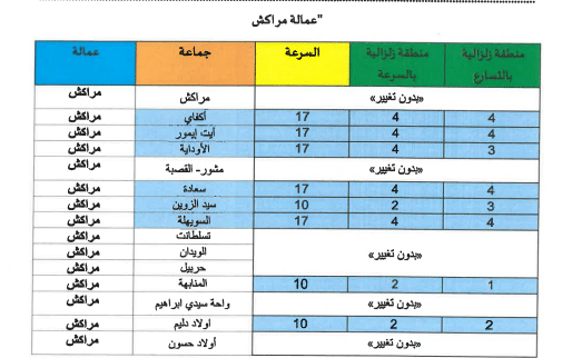 Le règlement parasismique marocain sera actualisé dans 80 communes