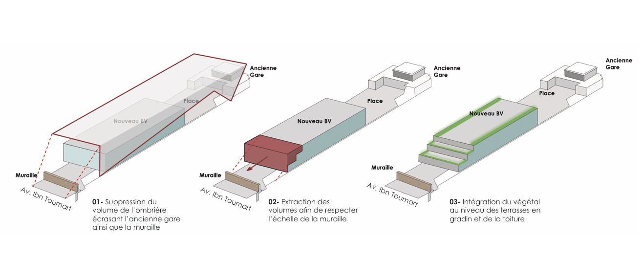 Ce que l'on sait du nouveau projet de construction de la gare Rabat-Ville
