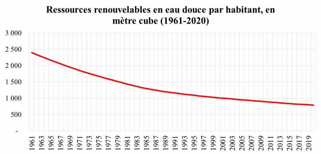 Voici les principaux points à retenir concernant le rapport de l’OCDE sur l’économie marocaine