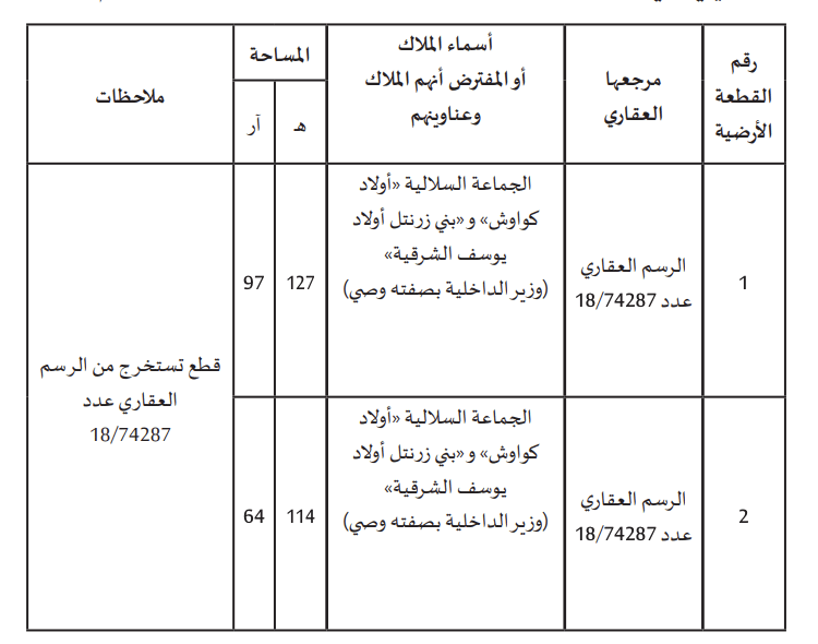 Le gouvernement assainit l’assiette foncière pour deux stations solaires dans la province de Khouribga