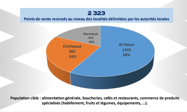 Un an après le séisme, Marrakech confirme sa résilience