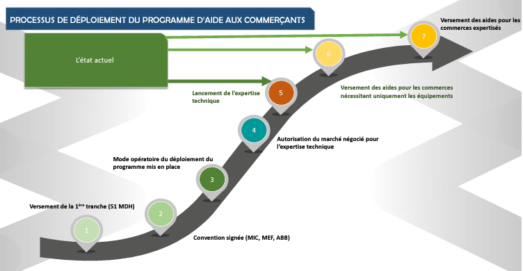 Un an après le séisme, Marrakech confirme sa résilience