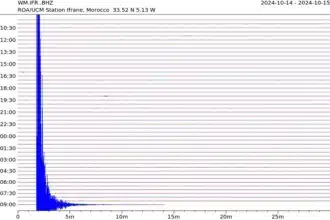 Secousse de 4,5 degrés ressentie ce mardi dans la province d'Ifrane