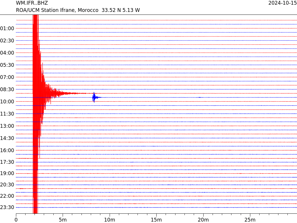 Le séisme de Sidi El Makhfi à Ifrane n’a pas encore livré ses secrets
