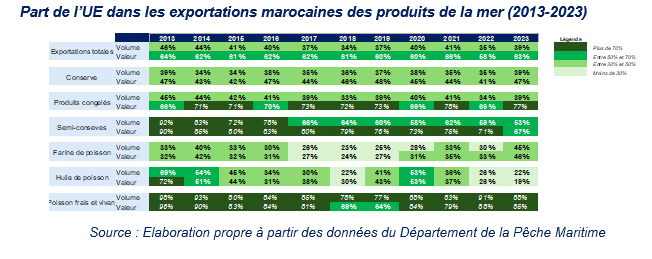 L'impact économique de la décision de la CJUE sur le secteur de la pêche au Maroc