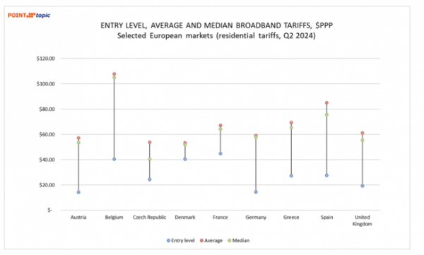 Comment faire décoller la fibre optique au Maroc ?
