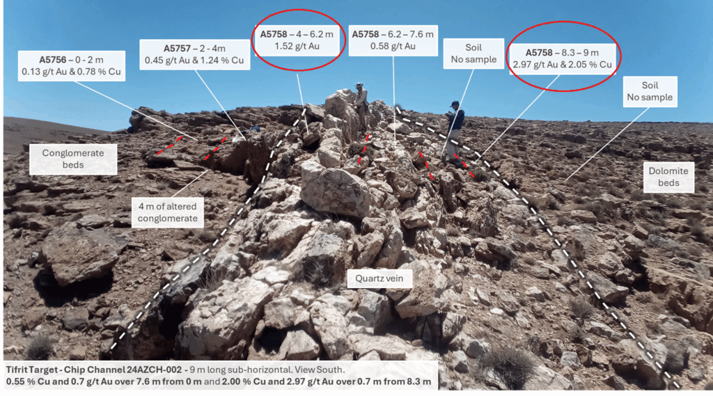Projet cuivre et or d'Azrar : Aterian annonce des résultats satisfaisants