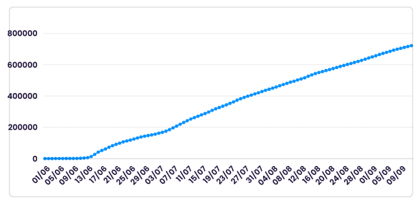 Forja : première plateforme VOD marocaine, vitrine digitale du patrimoine audiovisuel