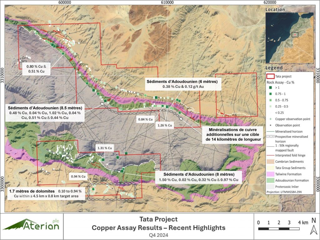 Projet de cuivre de Tata : Aterian annonce des ressources additionnelles en cuivre