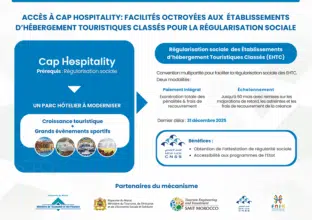 CAP Hospitality : pour en bénéficier, les hôteliers ont jusqu'à fin 2025 pour régulariser leur situation sociale