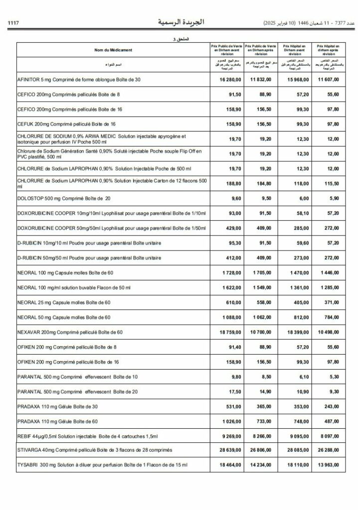 Nouvelles réductions sur les prix des médicaments, dont trois pour le traitement de cancers