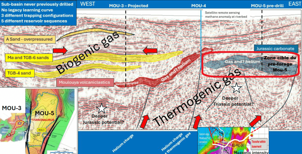 Présence d’hélium confirmée à Guercif par Predator Oil & Gas